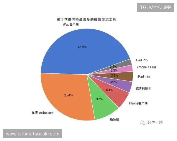 lota体育分析系统:为体育赛事提供精准预测与数据支持的专业分析工具 lota体育分析系统:为体育赛事提供精准预测与数据支持的专业分析工具