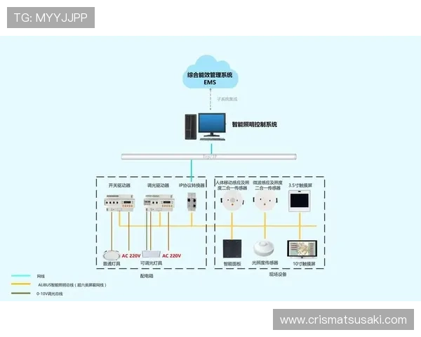 V+体育馆:智能照明与音响系统在体育馆中的集成与优化方案 V+体育馆:智能照明与音响系统在体育馆中的集成与优化方案